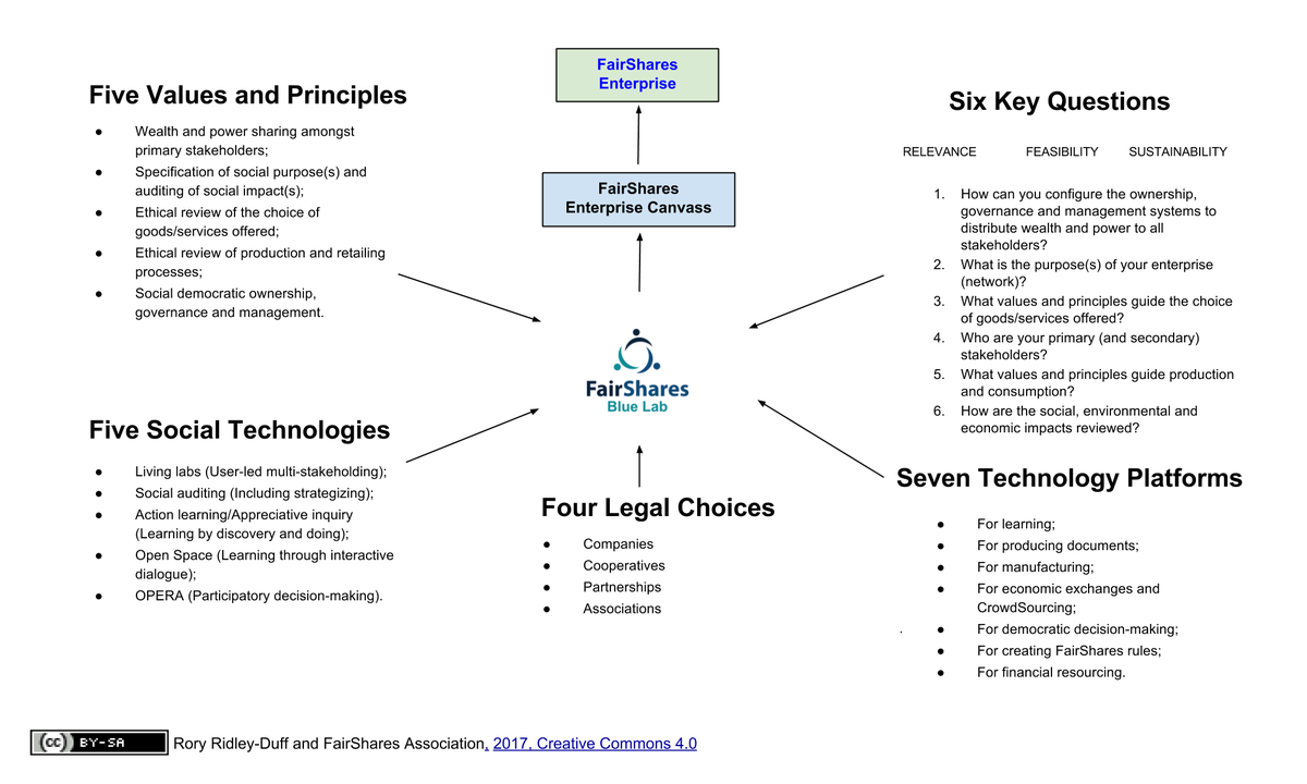 Labs-2.0-Overview.png