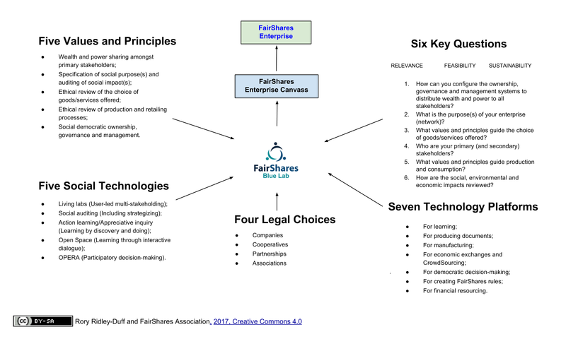 Labs-2.0-Overview.png